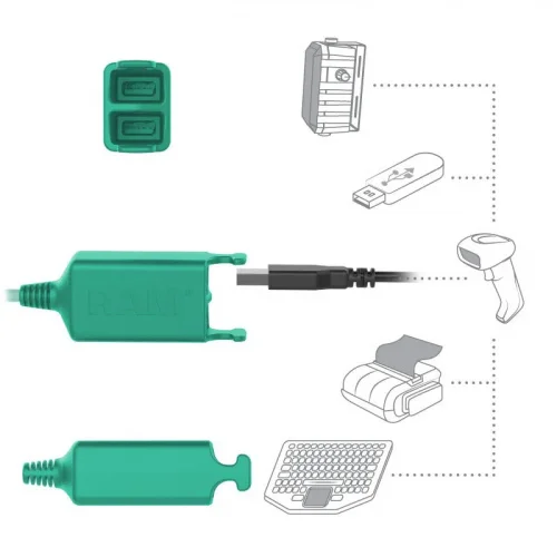 RAM-HOL-ZE11PD2KLU держатель с замком ключей GDS + двойная док-станция USB для Zebra серии ET5x 10,1 фото 2