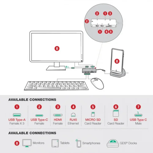 GDS Tough-Hub с USB Type-C для автомобилей (RAM-GDS-HUB-TYPEC-01-A) фото 5
