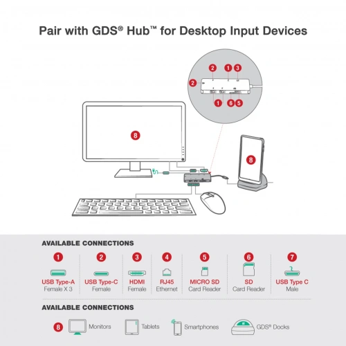 RAM-GDS-DOCK-D2CM-NDU-GRY Док-станция GDS Desktop Dock с поддержкой Power Delivery и DeX (нового поколения) - серая. фото 4 RAM-GDS-DOCK-D2CM-NDU-GRY Док-станция GDS Desktop Dock с поддержкой Power Delivery и DeX (нового поколения) - серая. фото 4